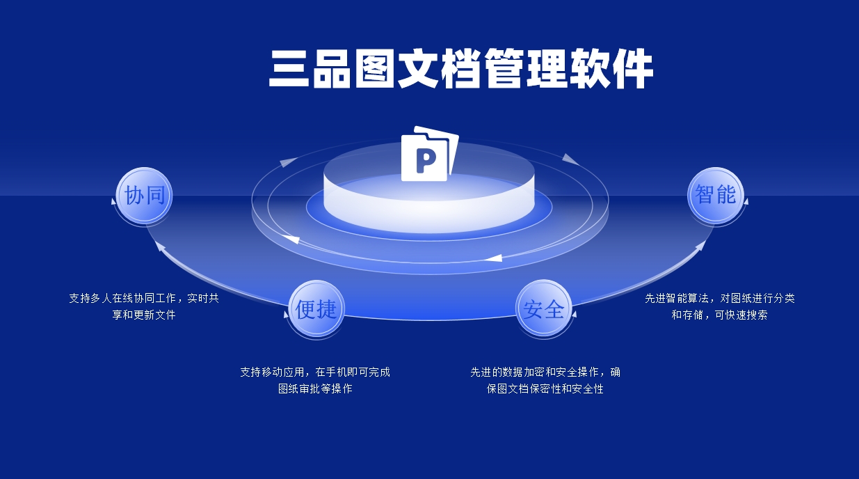 三品圖文檔管理解決方案