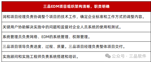 三品圖文檔管理系統(tǒng)項目 三品圖文檔管理系統(tǒng)項目