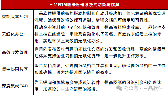 三品圖文檔管理系統(tǒng)項目 三品圖文檔管理系統(tǒng)項目