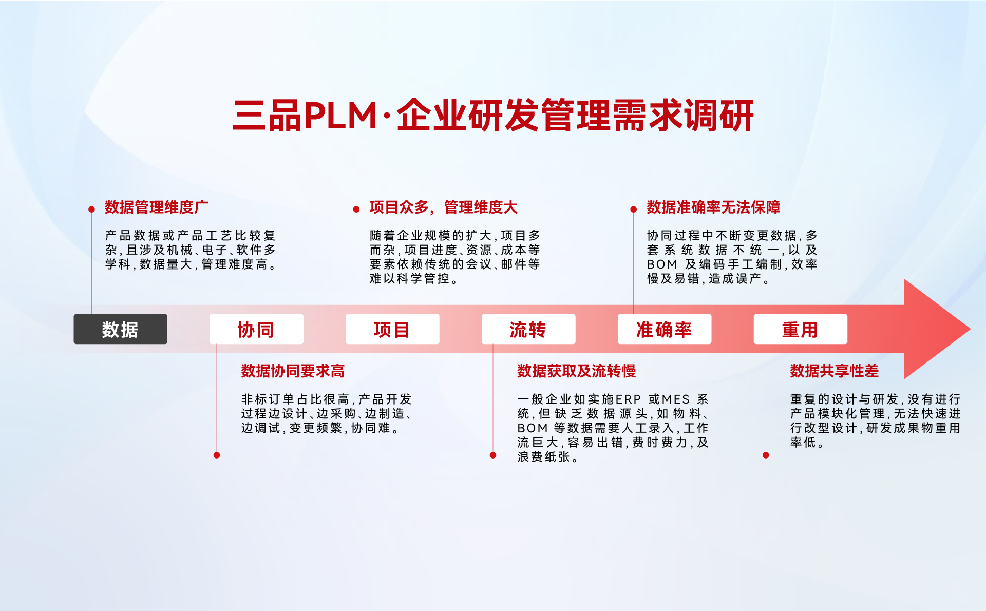 三品PLM圖紙管理系統(tǒng) 三品PLM圖紙管理系統(tǒng)