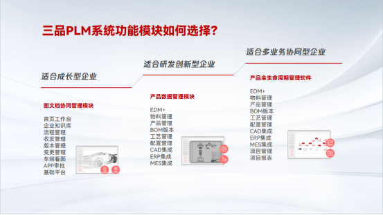 如何選擇PLM產(chǎn)品 如何選擇PLM產(chǎn)品