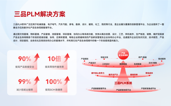 航空航天PLM解決方案 航空航天PLM解決方案