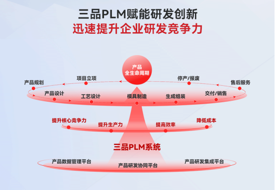 軍工行業(yè)PLM解決方案 軍工行業(yè)PLM解決方案
