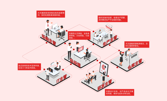 PLM軍工解決方案 PLM軍工解決方案