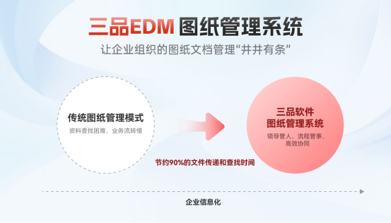 三品圖紙管理系統(tǒng) 三品圖紙管理系統(tǒng)