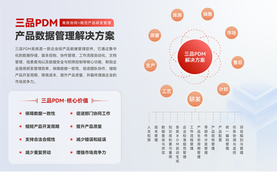 三品PDM軟件模塊 三品PDM軟件模塊