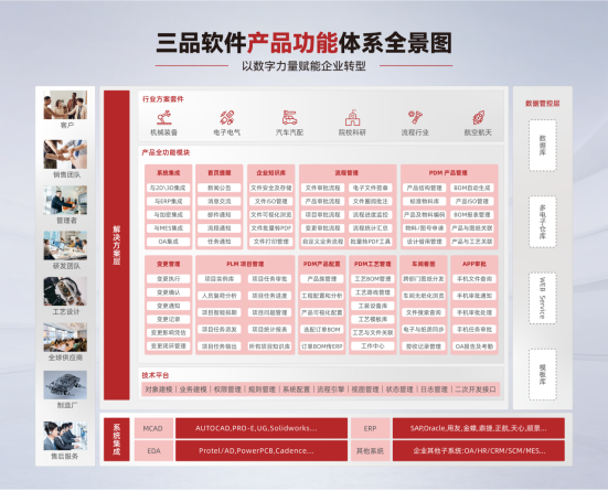 PLM系統(tǒng)是什么 PLM系統(tǒng)是什么