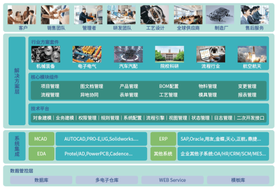 PDM系統(tǒng) PDM系統(tǒng)