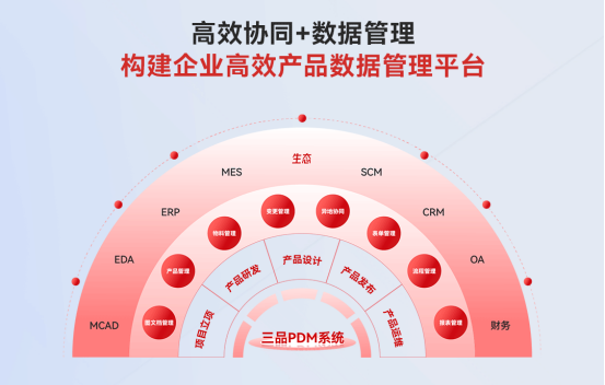 哪個(gè)品牌的PDM系統(tǒng)好